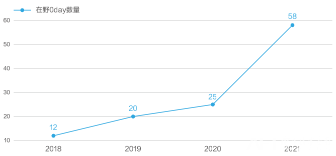 Screen Shot 2022-01-25 at 5.27.13 pm.png