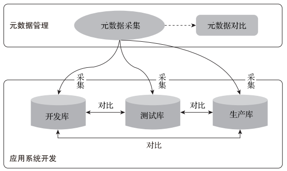 终于有人把元数据讲明白了 - 大数据 - 网信安全世界-中国网信安全领域技术交流和知识分享平台