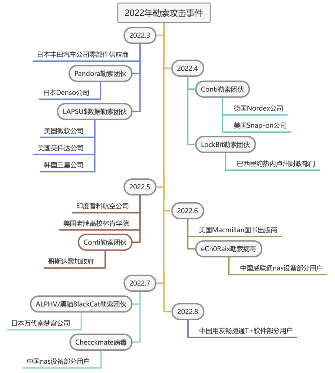 从近期勒索攻击事件浅谈工控安全防护思路 - 工控安全 - 网信安全世界-中国网信安全领域技术交流和知识分享平台