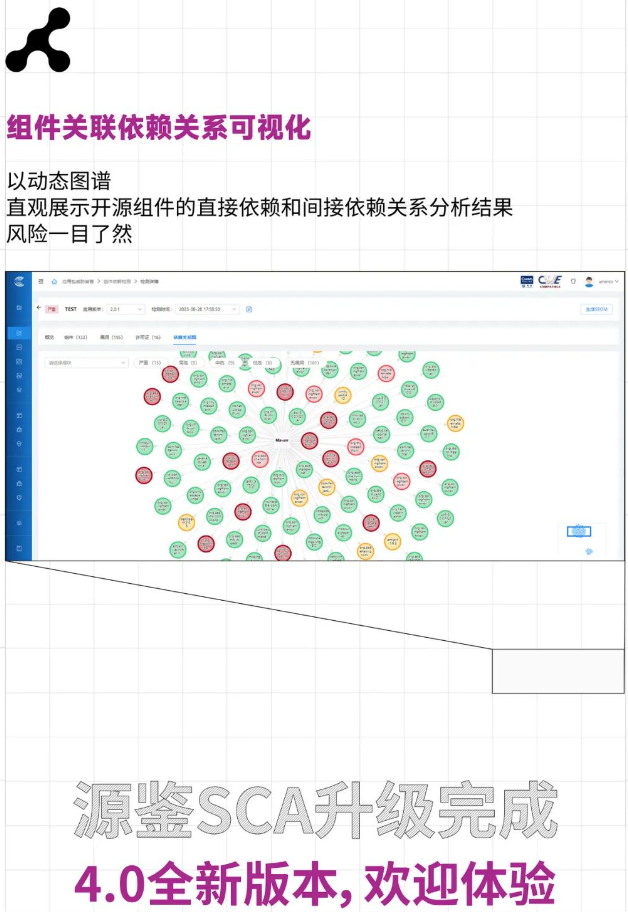 源鉴SCA4.0全新升级，率先支持中国首个数字供应链SBOM - 工控安全 - 网信安全世界-中国网信安全领域技术交流和知识分享平台